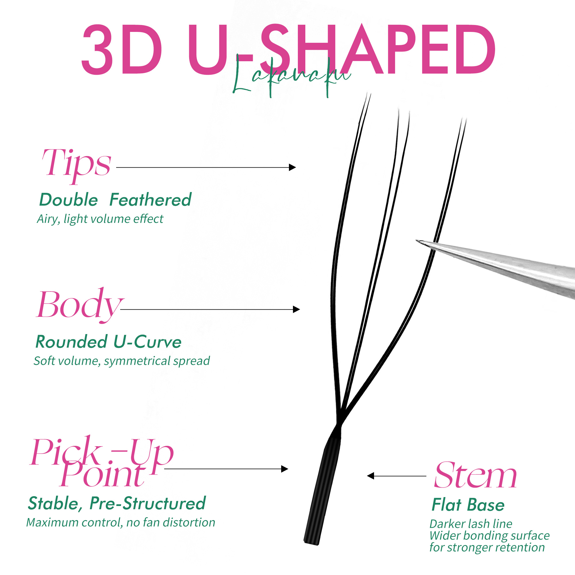 LAKANAKU U Style YY 4D 5D 6D E - Eyelash Extension Volume Styles 评论和价格