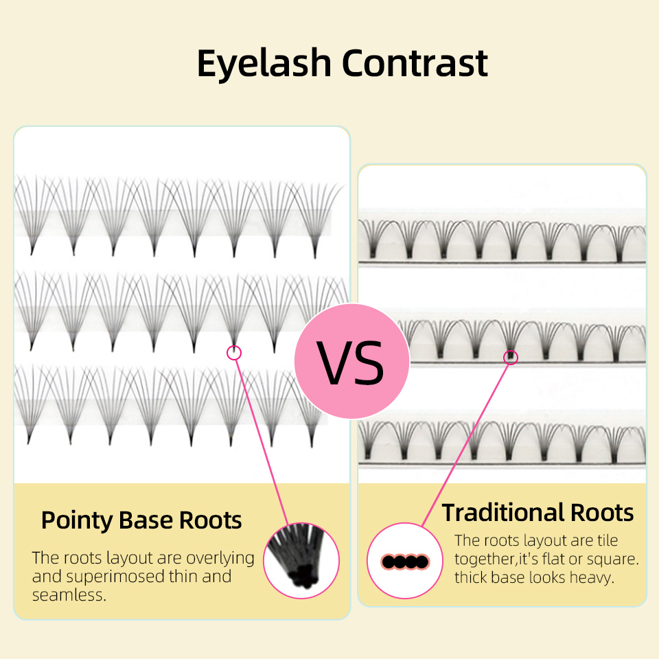 Lashprofessor XL Tray 3D 4D 5D - Mega Volume Lash 评论和价格