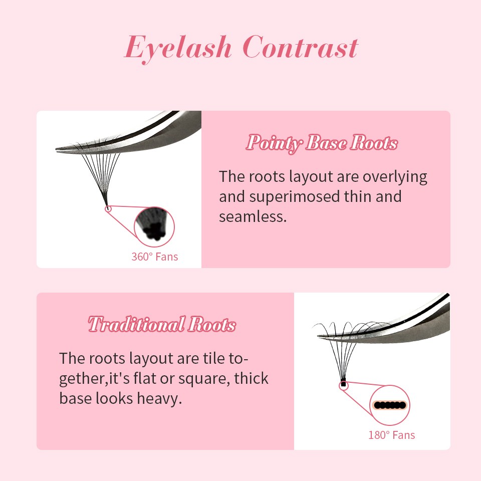 RUJADE 6D 8D Loose Fans Lashes - Mega Volume Lash 评论和价格